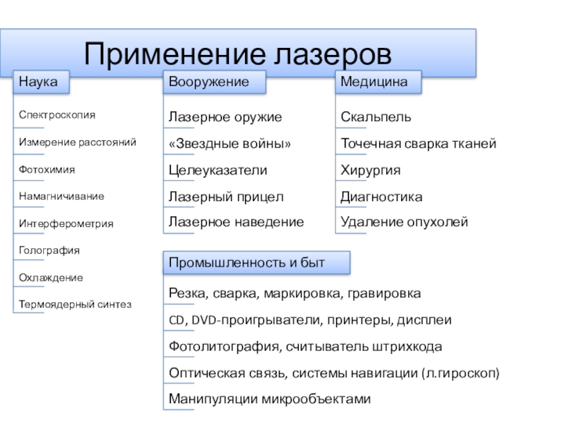 Применение лазеров. Типы лазеров применяемые в медицине. Применение лазера в биологии. Применение лазеров в биологических исследованиях. Применение лазера в биологии и медицине.