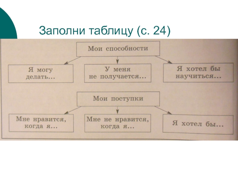 Схемы и таблицы обществознание 6 класс