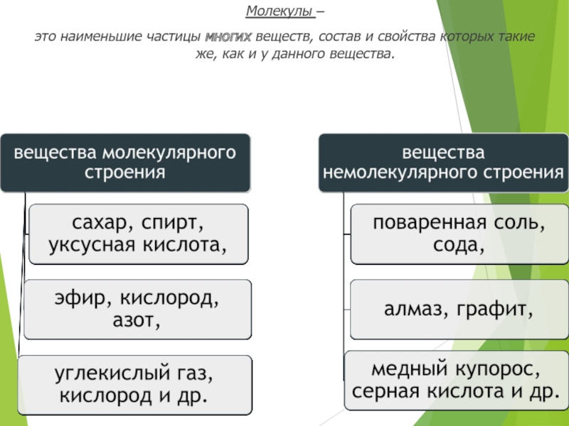 Молекулярный немолекулярный. Вещества молекулярного и немолекулярного строения. Вещества молеклярного и не молекулярного. Вещества молекулярного строения примеры. Какие вещества имеют молекулярное строение примеры.