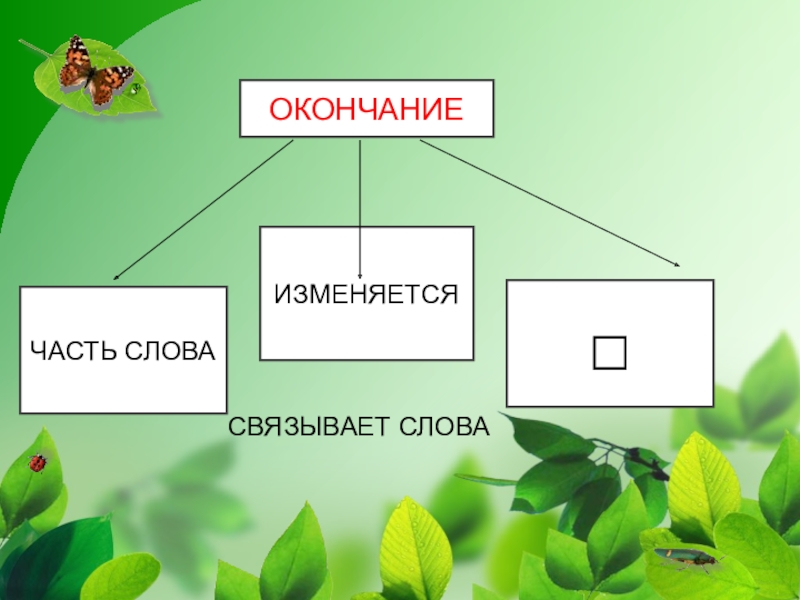 Что такое окончание как найти в слове окончание 3 класс школа россии презентация