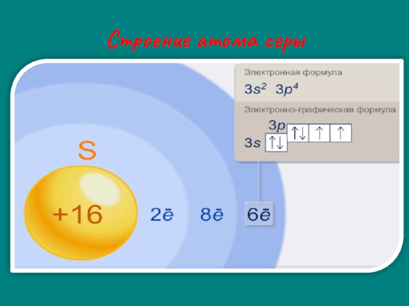 Электронная схема серы