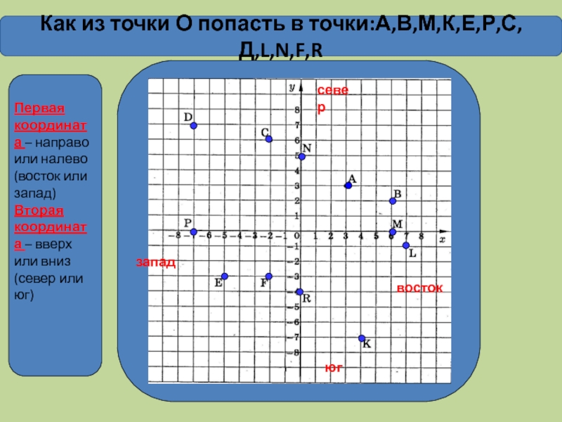 2 координатная точка. Вторая координата точки. Первая координата точки. Что первым идет в координатах. Координаты п/2.