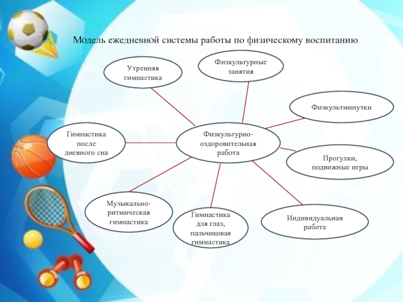 План физкультурно оздоровительной работы в доу по фгос в старшей группе