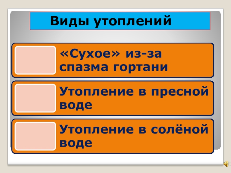 Первая помощь при утоплении обж 8 класс презентация