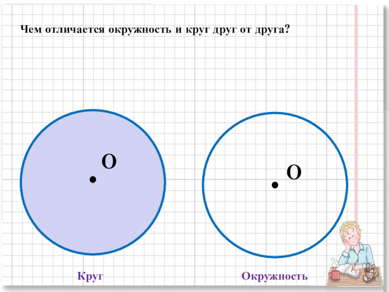 Нарисовать окружность с точкой. Круги и окружности. Чем отличается круг от окружности. Тема окружность и круг. Окружность и круг разница.