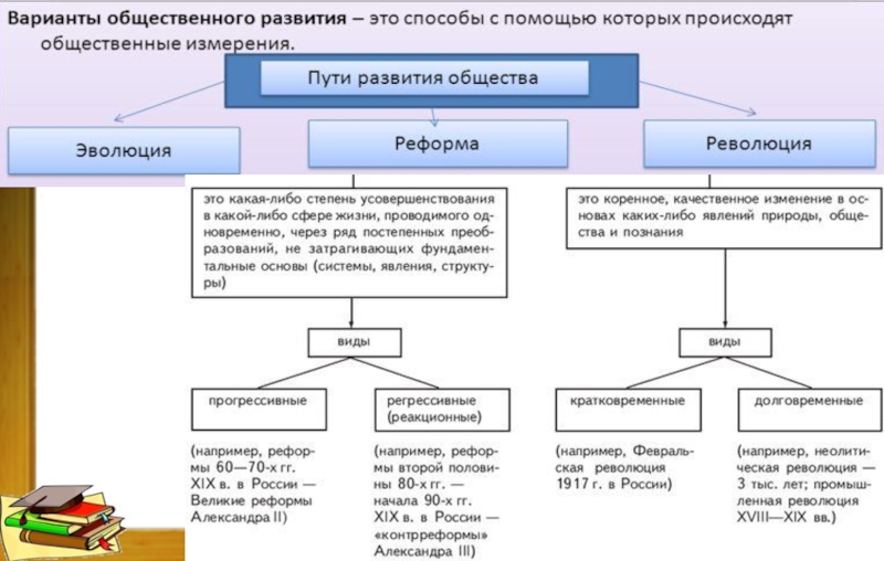 Наука и образование презентация 10 класс обществознание боголюбов