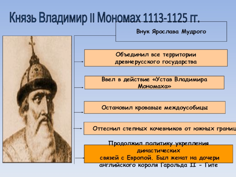 Какой титул использовал князь мономах. Князь Владимир Мономах (1113-1125). Владимир второй Мономах (1113 - 1125 г.г.). Владимир II Мономаху (1113-1125). Владимир Мономах внук Ярослава Мудрого.