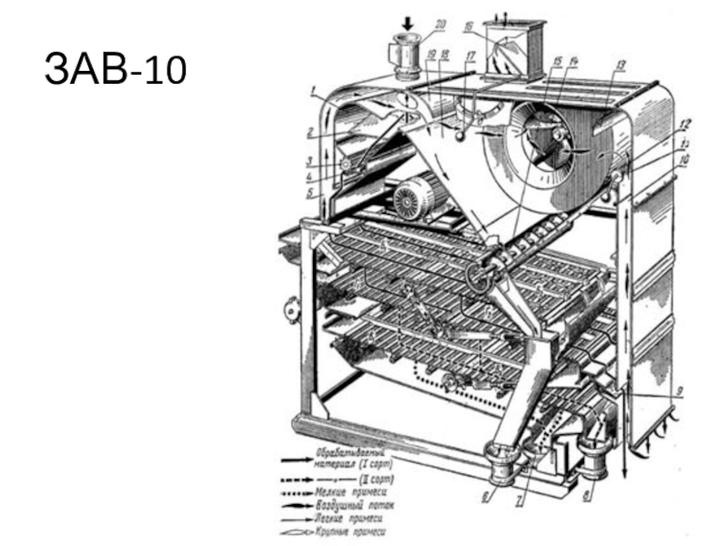 Зерноочистительный агрегат зав 20 схема