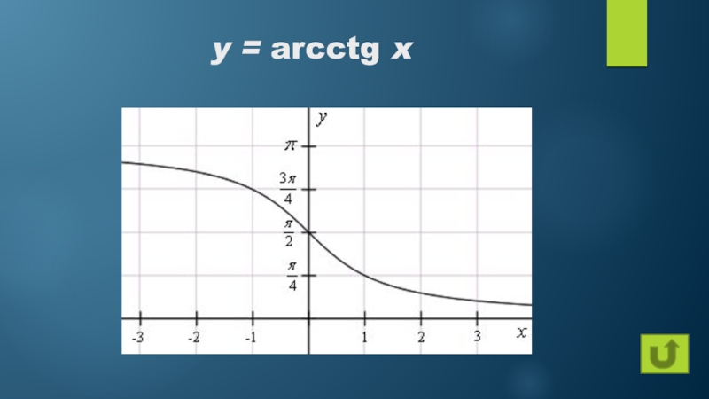 Arcctg. Y arcctg x. График arcctg CTG X. Y arcctg x график по точкам. График АРККТГ.