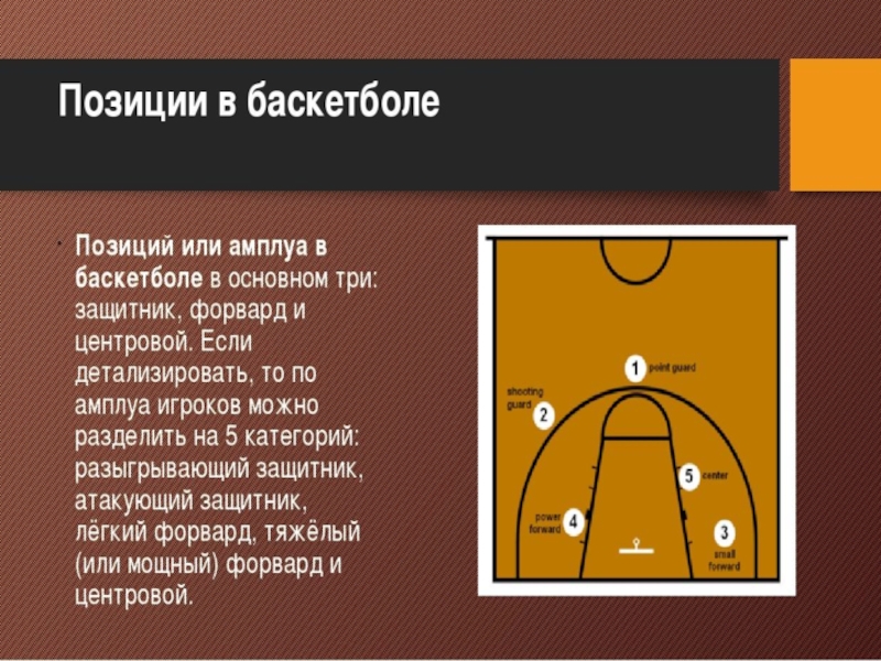 Сколько игроков в баскетболе на площадке. Расстановка игроков в баскетболе схема. Расположение игроков в баскетболе. Позиции в баскетболе. Амплуа игроков в баскетболе.