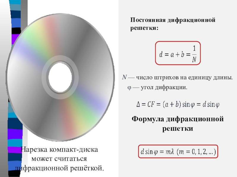 Формула дифракционной решетки. Число штрихов на 1 мм дифракционной решетки.