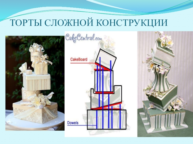 Сложное конструирование. Торты сложной конструкции. Торт сложной формы задача.