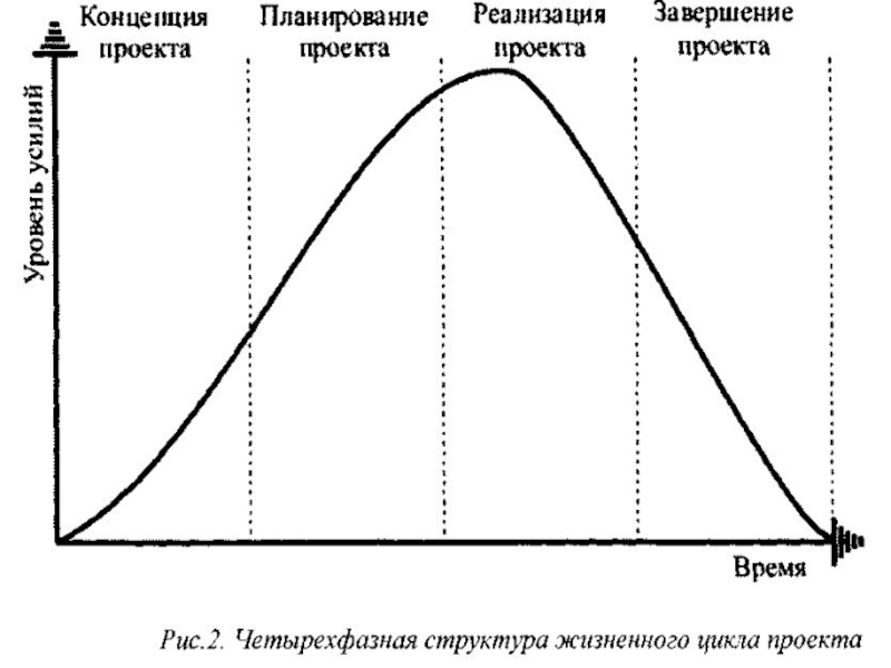 Система жира управления проектами