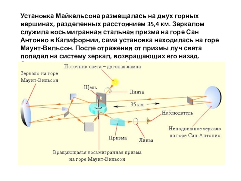 Скорость света презентация по физике 11 класс