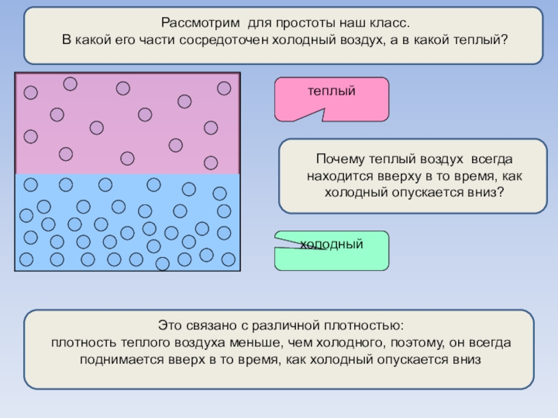 Конспект сочинение 4 класс