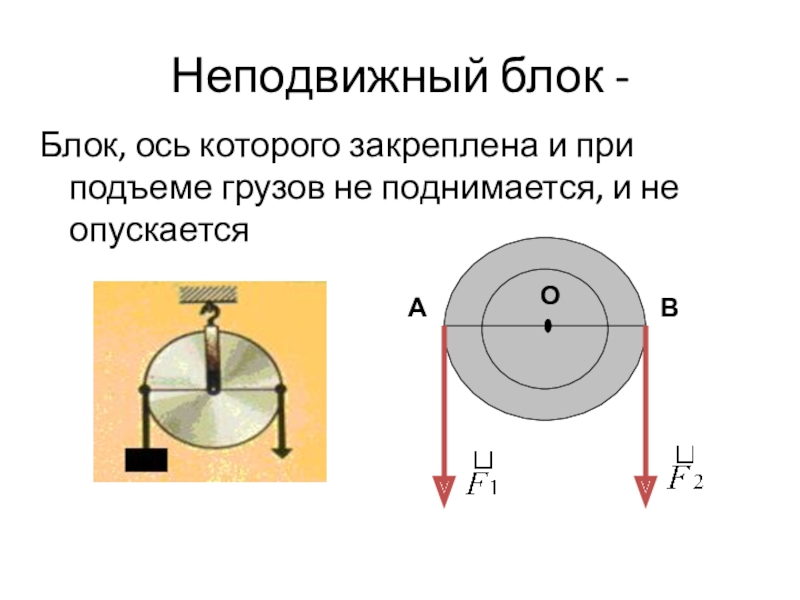 Неподвижный блок чертеж