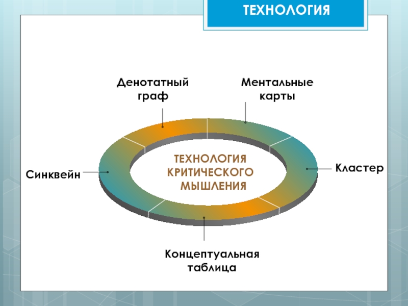 Денотатная карта пример