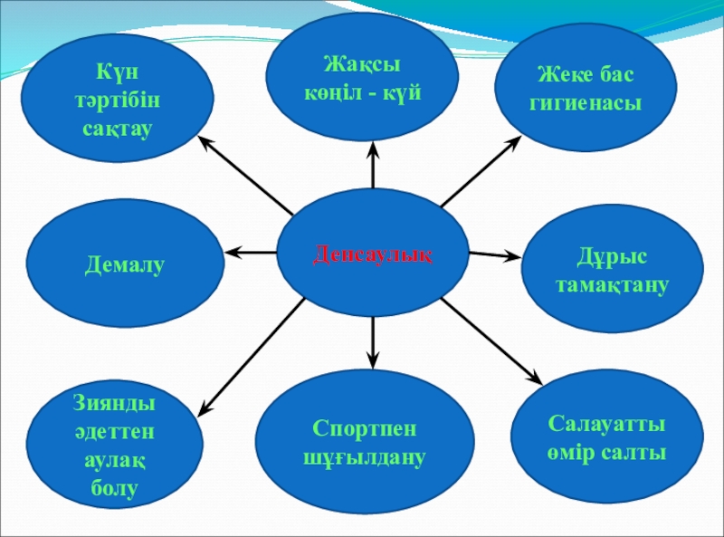 Су гигиенасы презентация