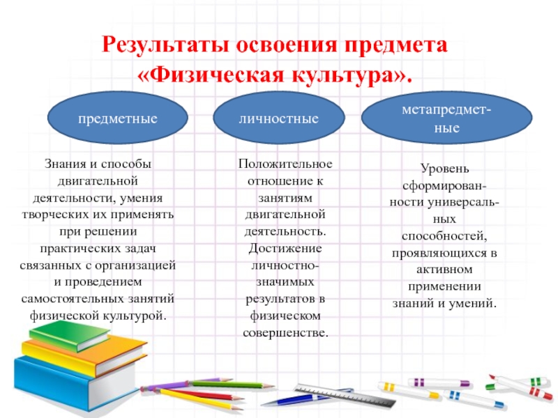 Методики образовательных областей