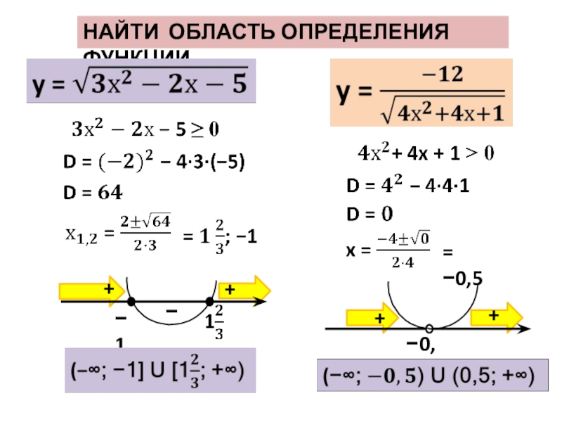 Область определения икс. Определить область определения функции. Область определения функции примеры. Как найти область определения функции с корнем. Найти область определения функции примеры с решением.