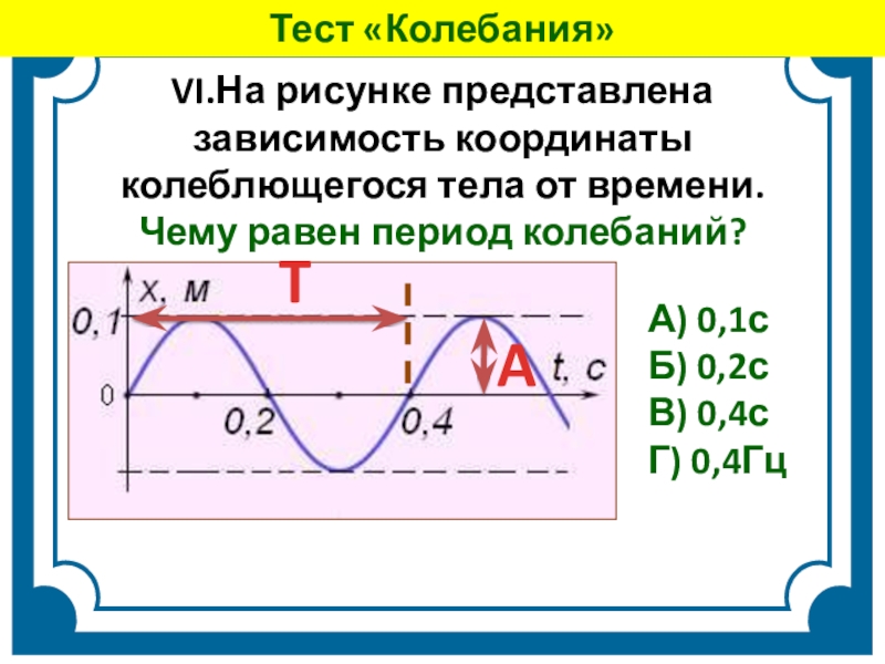 Зависимость координаты колеблющегося тела от времени