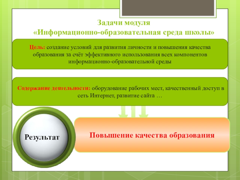 Презентация защита программы развития школы выступление директора школы