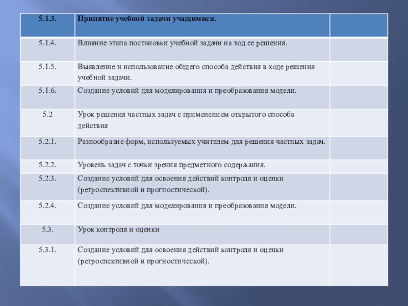 Этапы решения задач на этапе постановки задачи. Этап постановки учебной задачи. Урок постановки учебной задачи. Принятие учебной задачи. Задача этапа постановка учебной задачи.