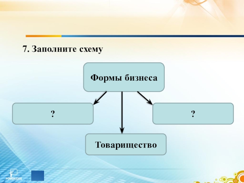 Виды бизнеса обществознание 7 класс схема