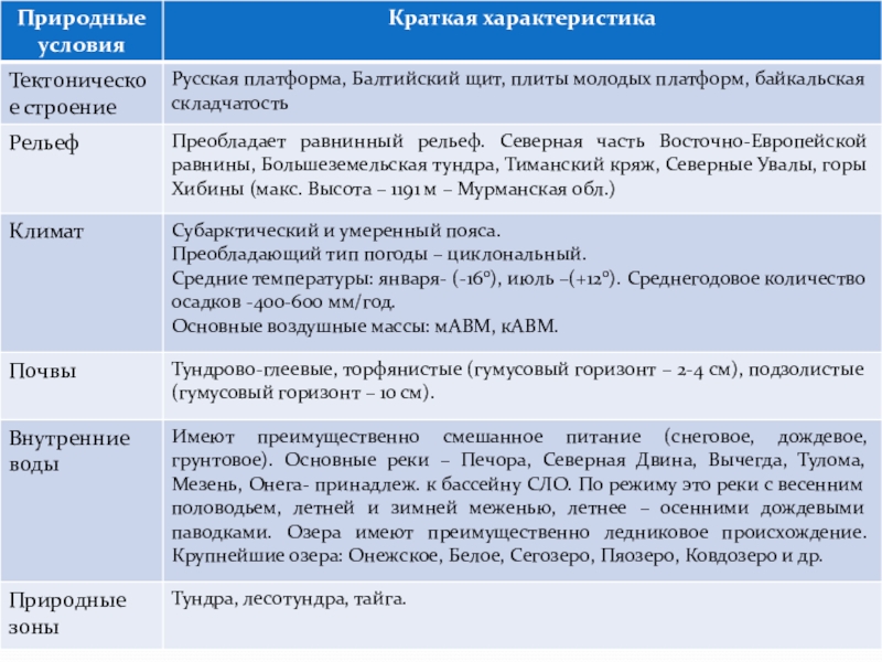 План описания отрасли хозяйства 9 класс география