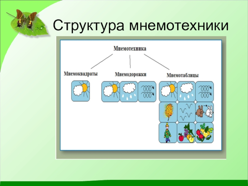 Картинки к мнемотехнике