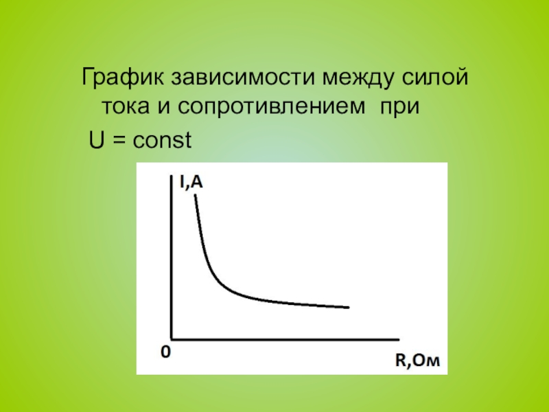 График зависит. Графики зависимости. График зависимости i от r. Зависимость тока от сопротивления. Графики зависимости u(r).