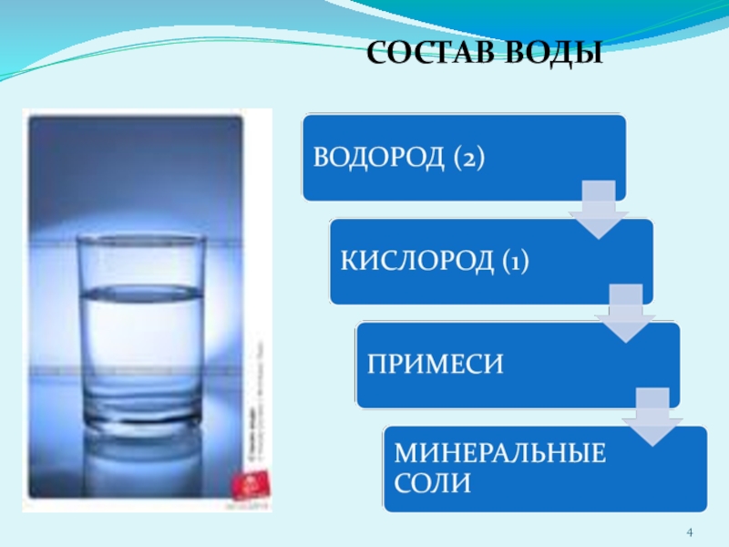 Воды состоят из водорода и кислорода. Состав воды. Химический состав воды. Состав воды схема. Состав обычной питьевой воды.
