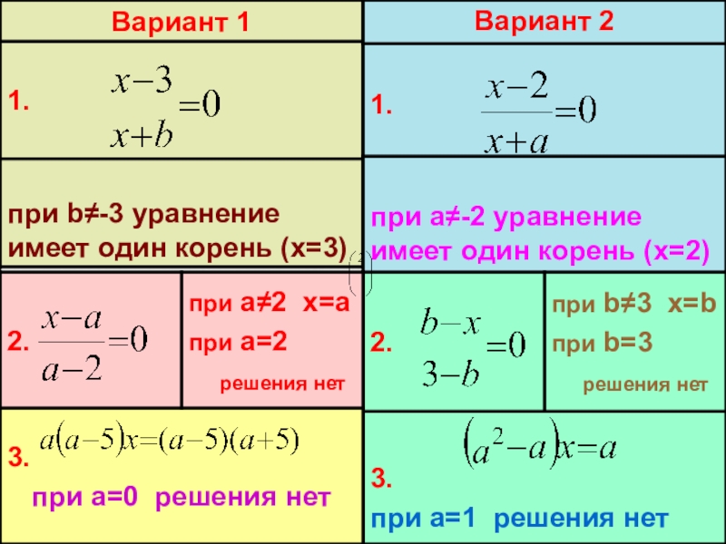 Уравнения с параметром 9 класс презентация