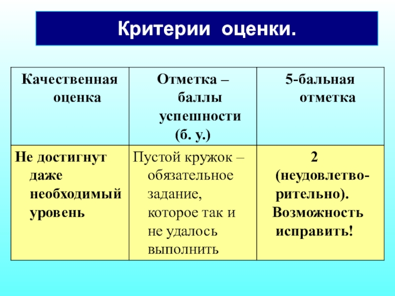 Система оценивания в школе презентация