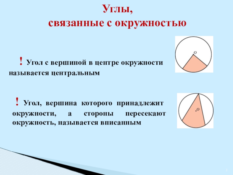 Угол с вершиной в центре окружности