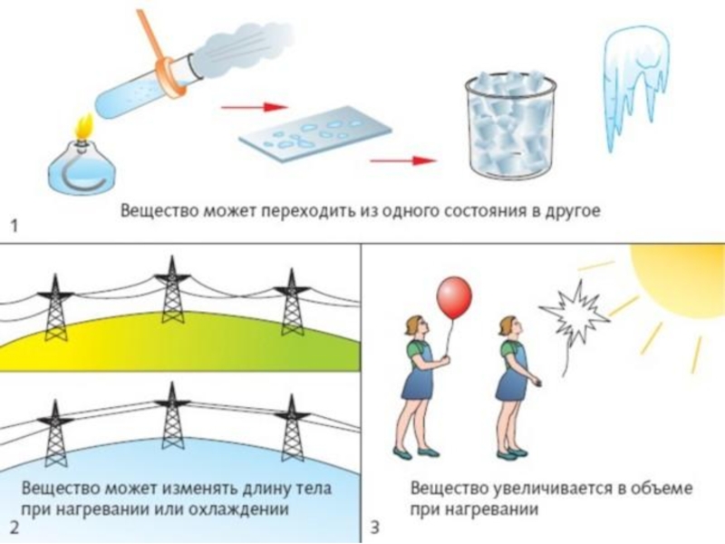 Картинки химические явления