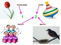 Дифференциация У-Ю