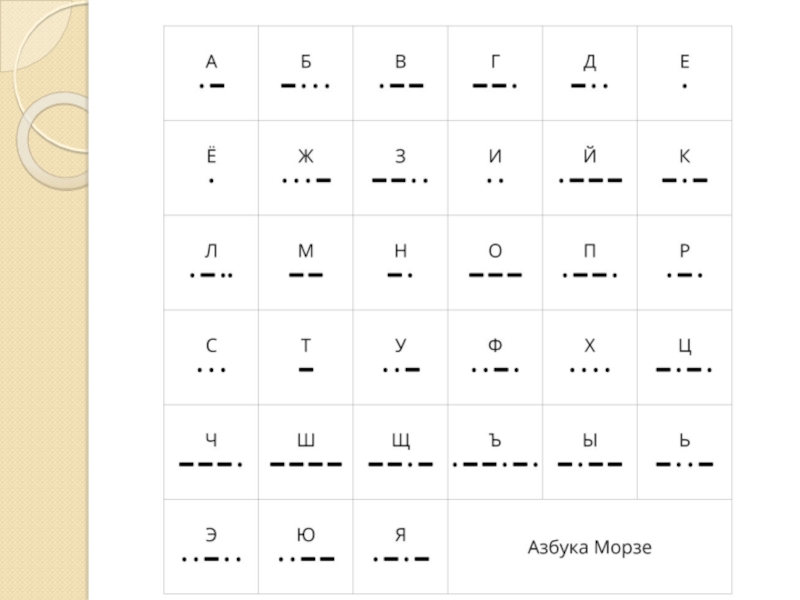Алфавит некоторого языка. Азбука Морзе. Азбука Морзе жестовой язык. Азбука Морзе это формальный язык. Формальные языки представления информации Азбука Морзе.