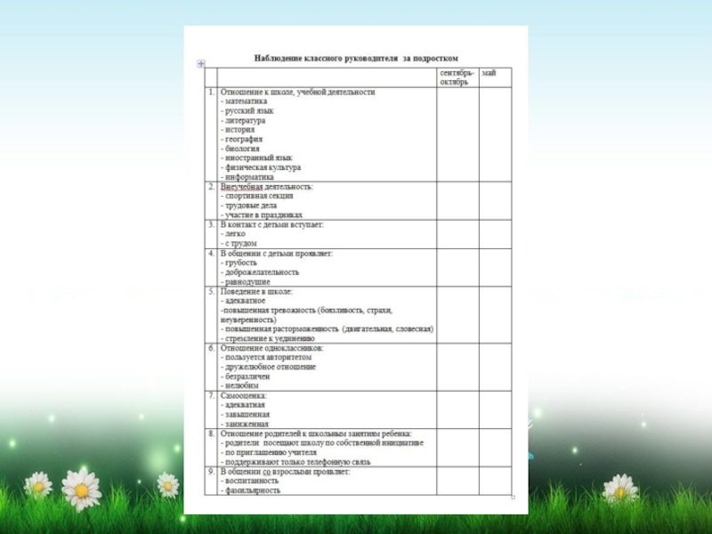 Наблюдение за школьниками. Дневник педагогических наблюдений классного руководителя. Дневник наблюдений классного руководителя. Наблюдение за классом классного руководителя. Дневник наблюдения за классом классного руководителя.