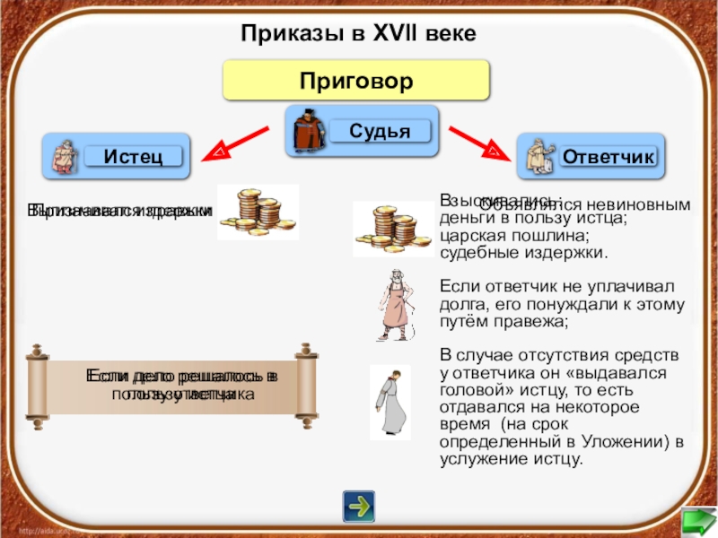 Проект на тему московские приказы 17 века