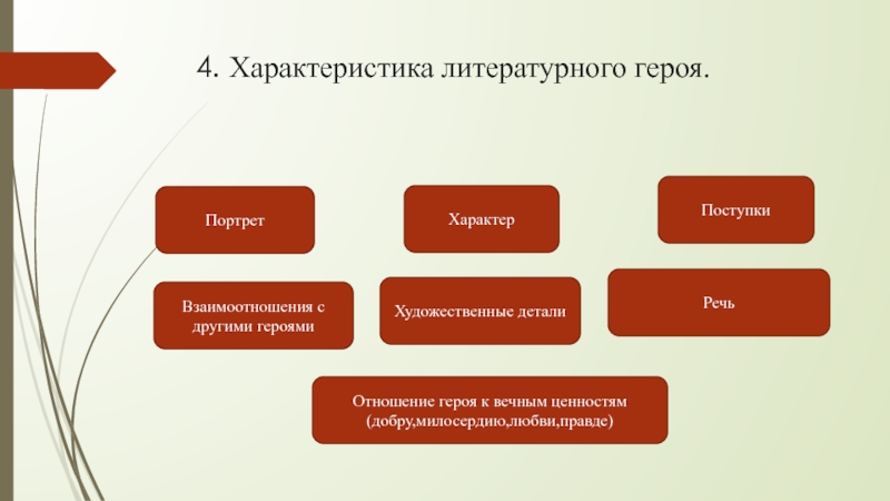 Охарактеризуйте художественное. Характеристика литературного героя. Что такое характеристика персонажа в литературе. Характеристикм героя лит. Характеристика образа персонажа.