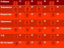 Внеклассное мероприятие по химии Своя игра