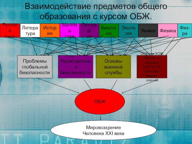 Взаимосвязь наук математика в русском языке проект 7 класс