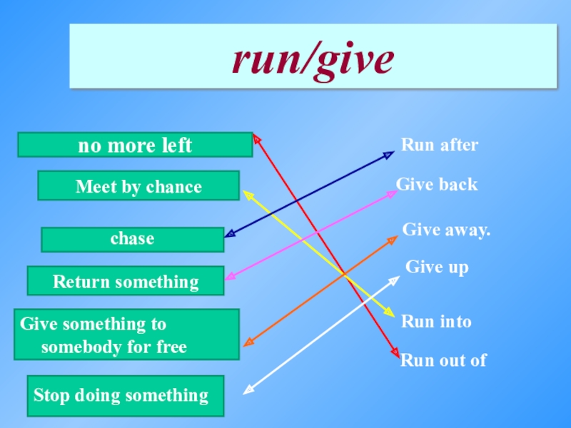 Run one out. Run into Фразовый глагол. Предложения с Run out of. Run out of Run into. Правило Run into after out of.