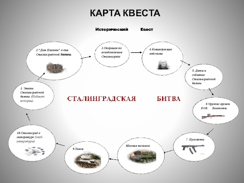 Своя игра сталинградская битва