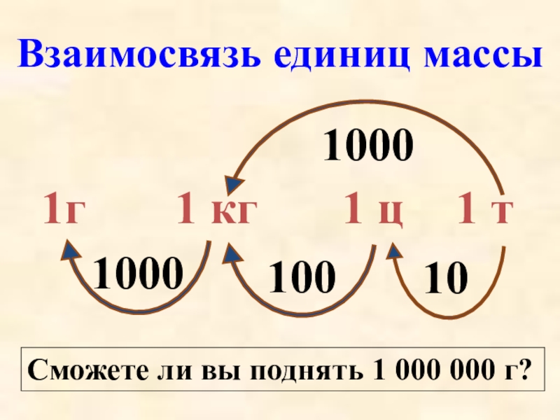 Круг стальной диаметры