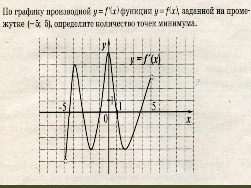 Графики производных и графики функций. График функции и производной ЕГЭ. Производная на графике. График производной функции точки минимума.