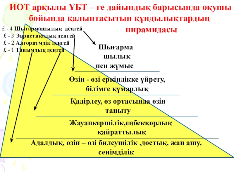 Интербелсенді әдіс тәсілдер презентация