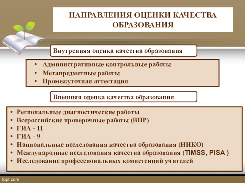 5 направлений в качестве. Направления оценки качества образования. Основные направления оценки качества образования. Направления внутренней оценки качества образования. Модель внутренняя оценка качества образования.