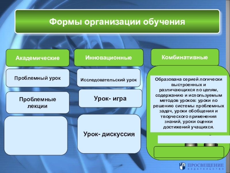 исторические формы организации